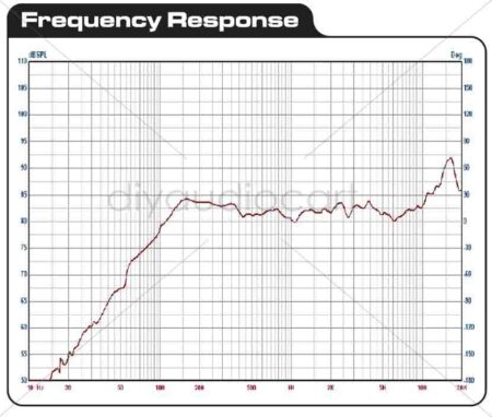 Dayton Audio -  RS100-8 - 4" Reference Full-Range Driver 8 Ohm