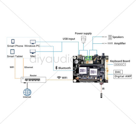 Arylic - Up2Stream Mini V3