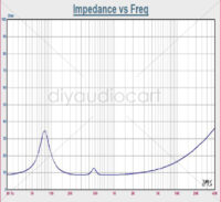MarkAudio Alpair 7MS Gold Cone 4