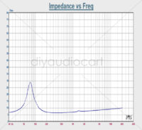 MarkAudio CHN50 (3-inch Full-range driver) - Pair