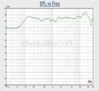 MarkAudio CHN50 (3-inch Full-range driver) - Pair