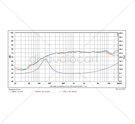 SB Audience SB36WBAC21-8 1" Super-Compact Aluminum Cone Full Range